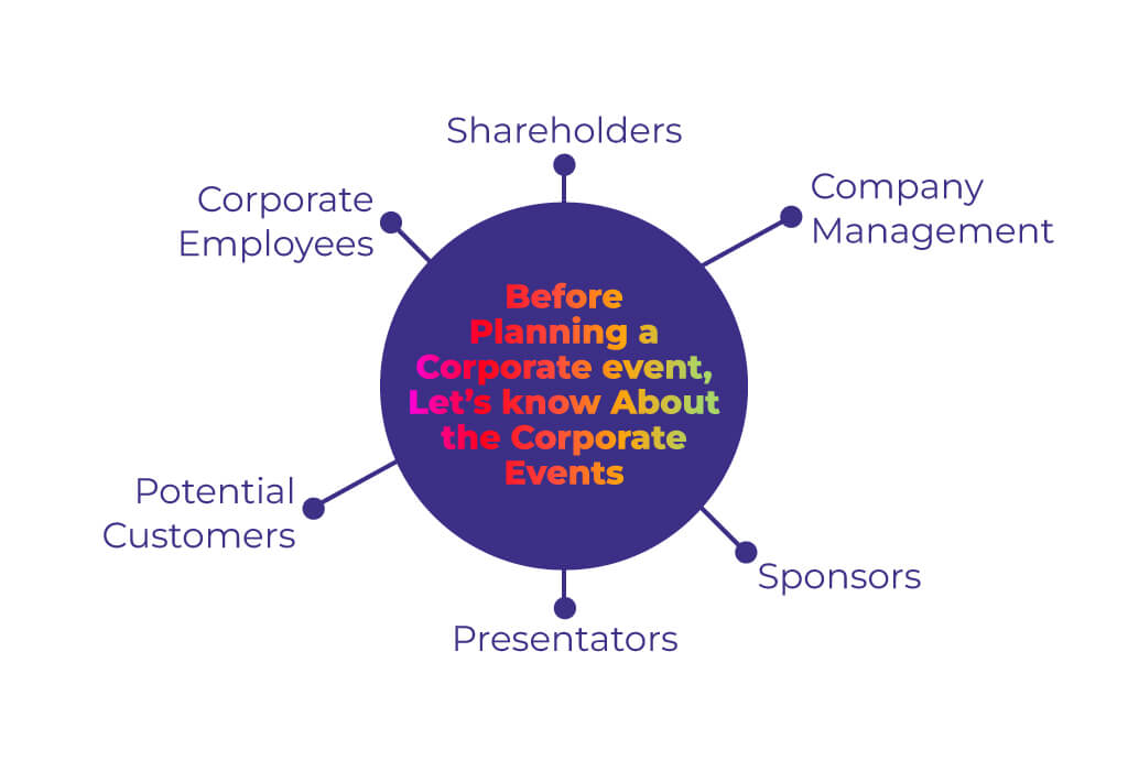 Planning a Corporate event