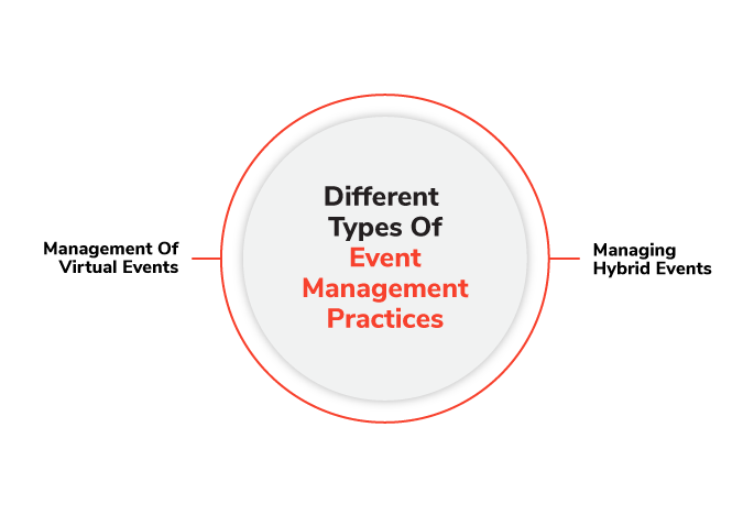 Different Types of Event Management Practices