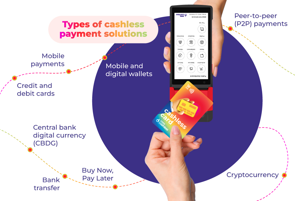 Types of cashless payment solutions 