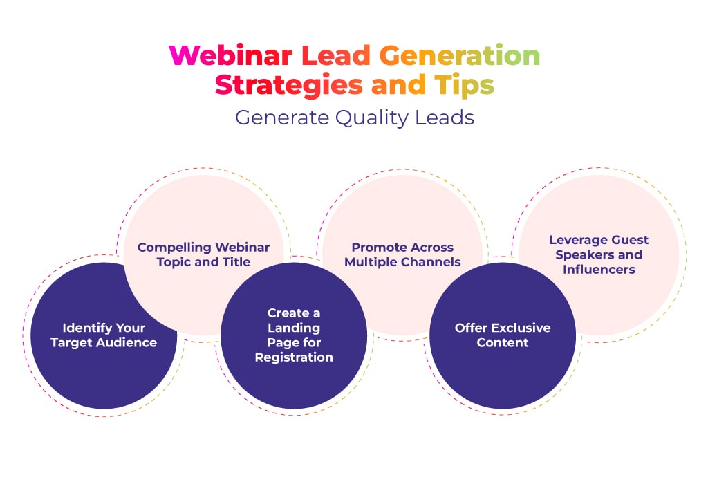 Webinar Lead Generation Tips