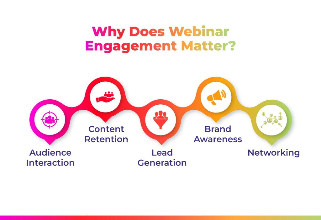 webinar generates between 500 to 1000 leads