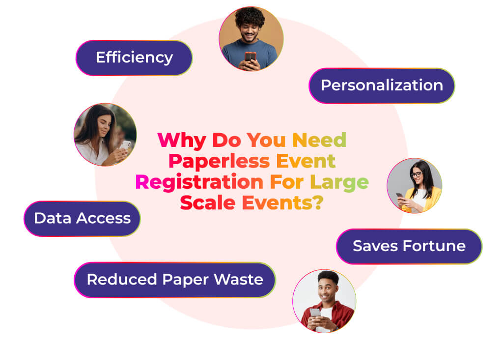 Why do You Need Paperless Event Registration