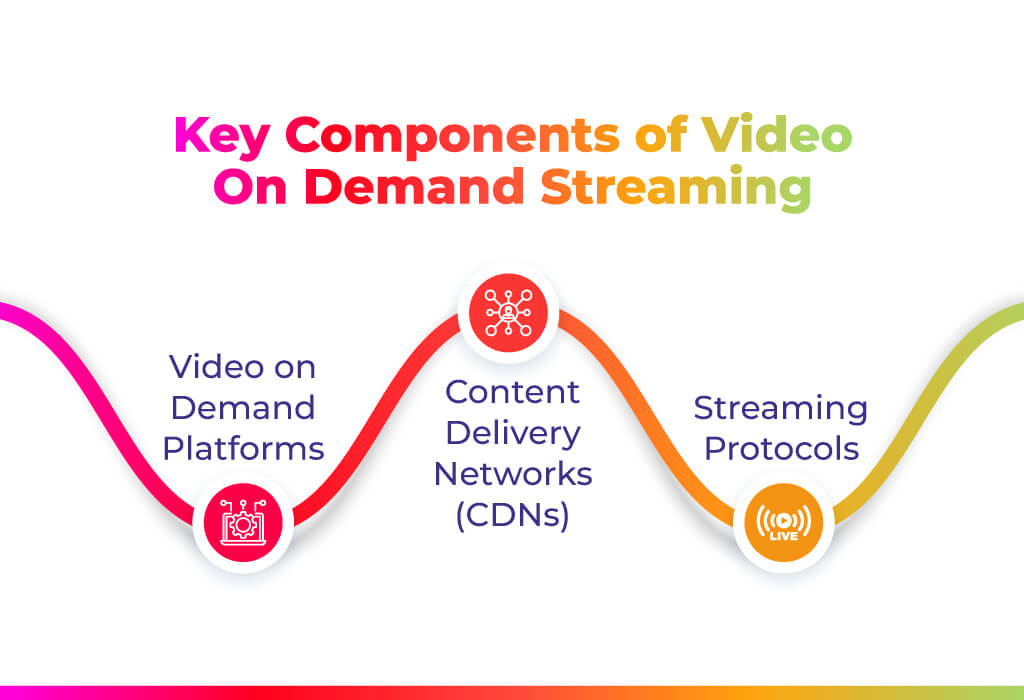 Key Components of Video On Demand Streaming