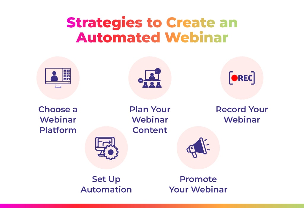 Create an Automated Webinar