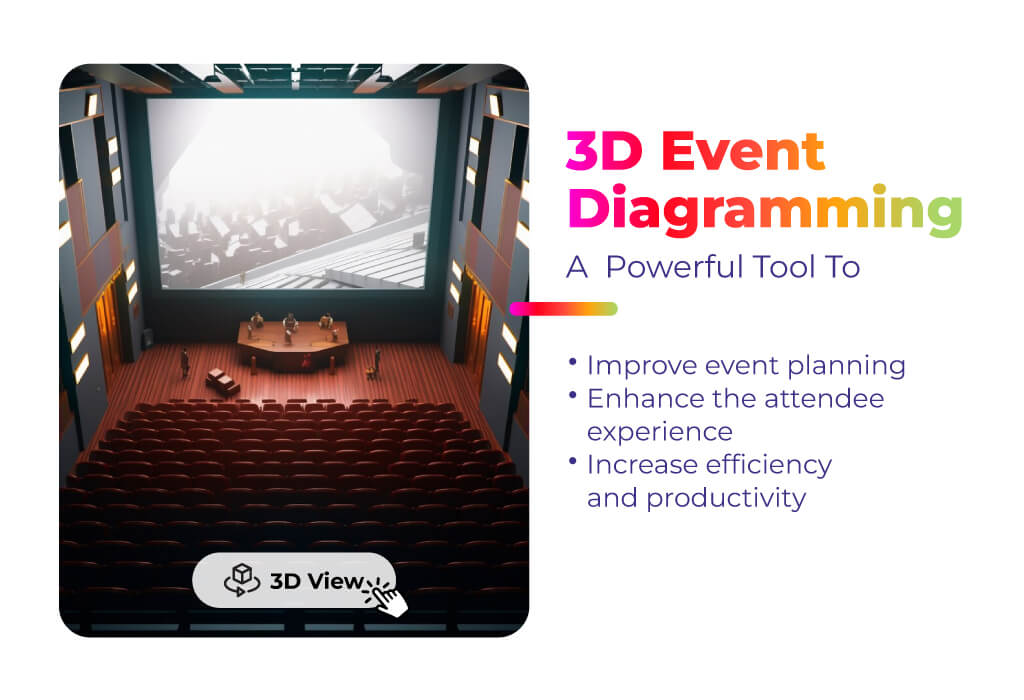 3D Event Diagramming & planning