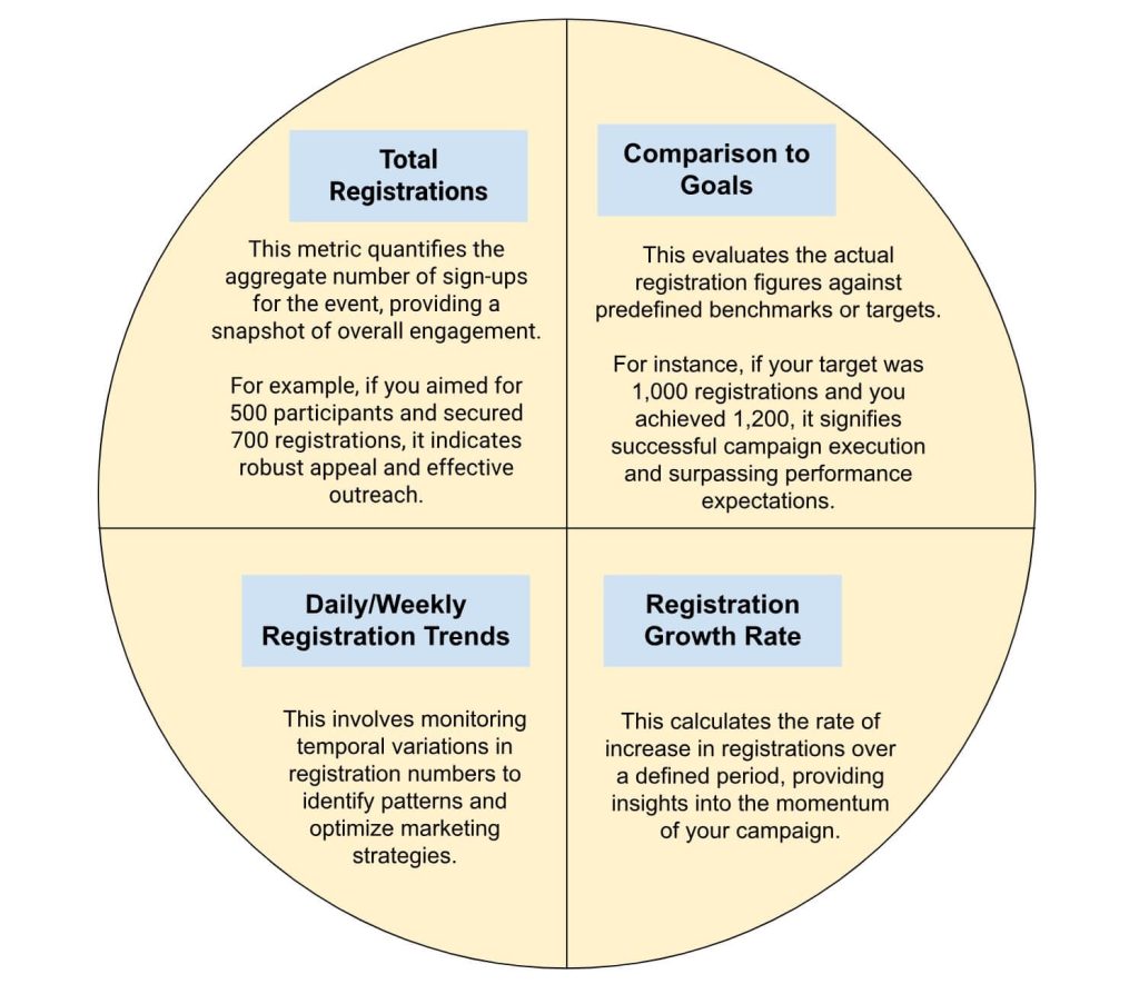 Event Registration Data Metrics