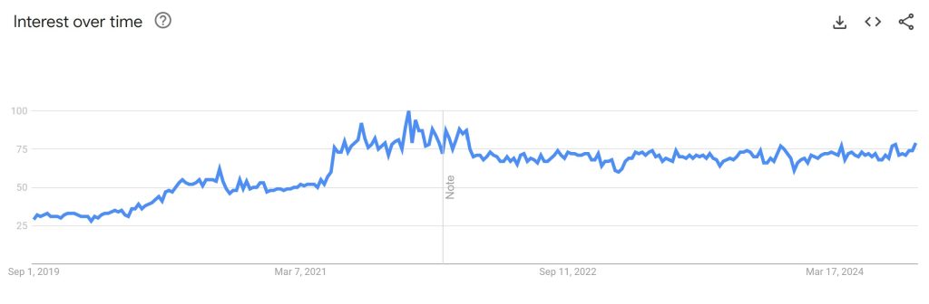 QR Code Usage Keyword Searches