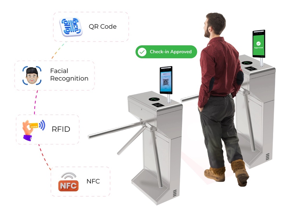 Turnstile Event  Access Integration