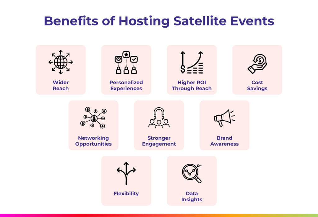 benefits of satellite events