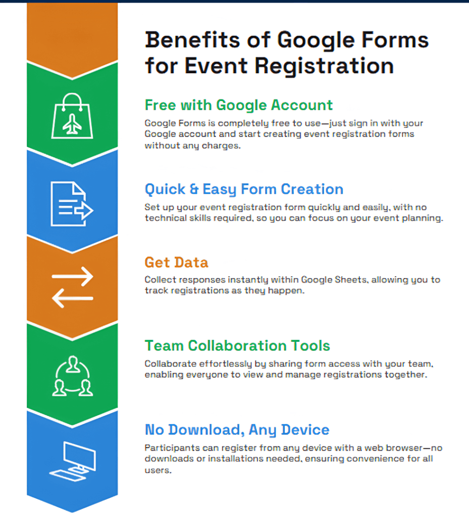 Google forms Benefits