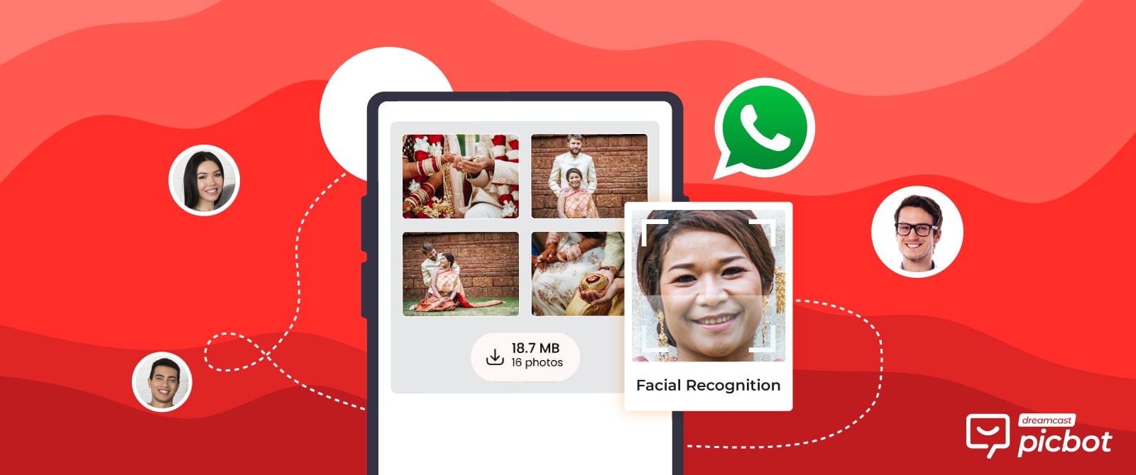 How to Share Wedding Photos Using Face Recognition