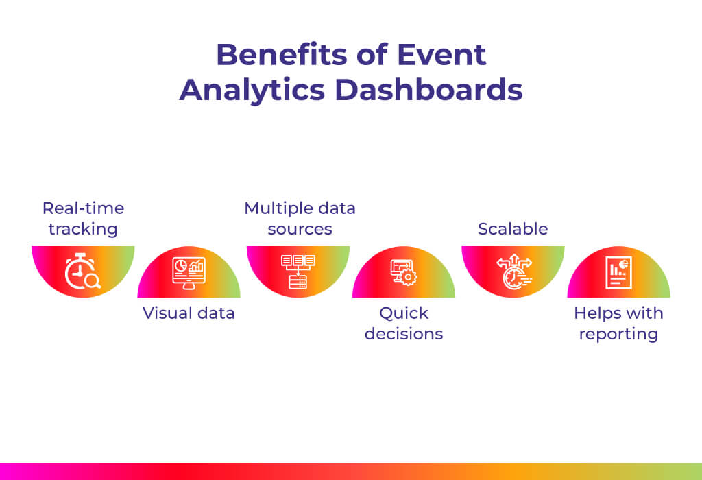 Pros of Event Analytics Dashboards