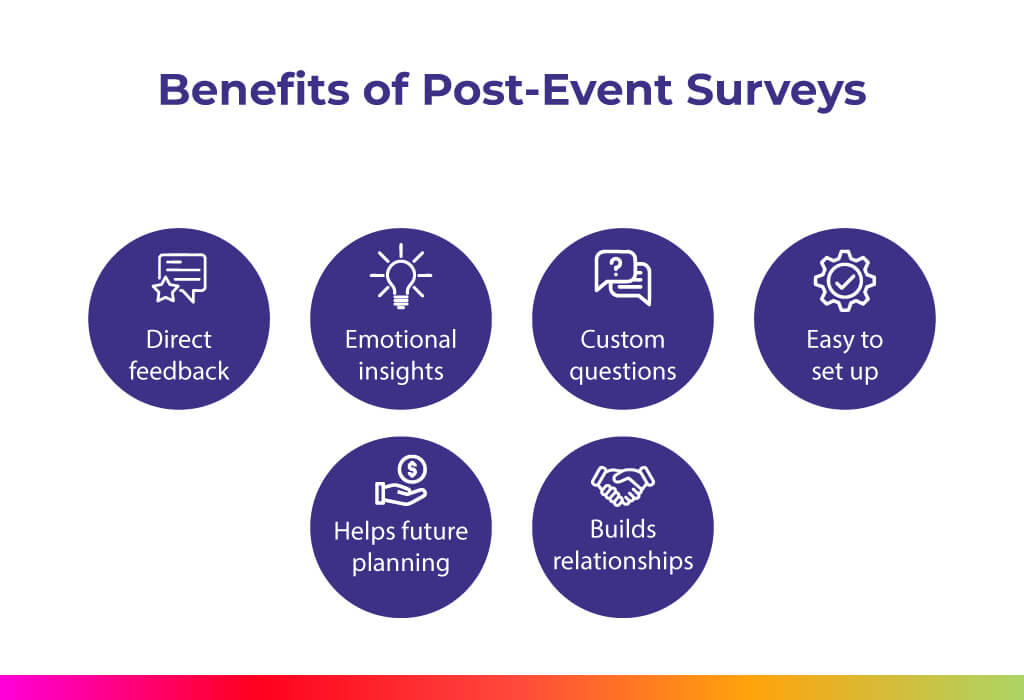 Pros of Post-Event Surveys
