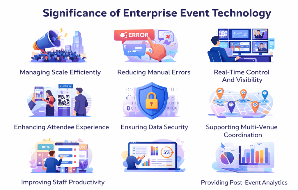 Enterprise Event Technology Is Critical