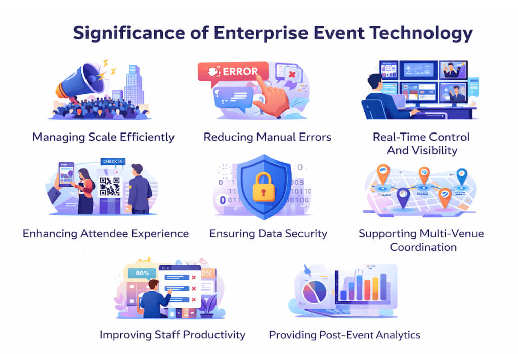 High profile mega event management